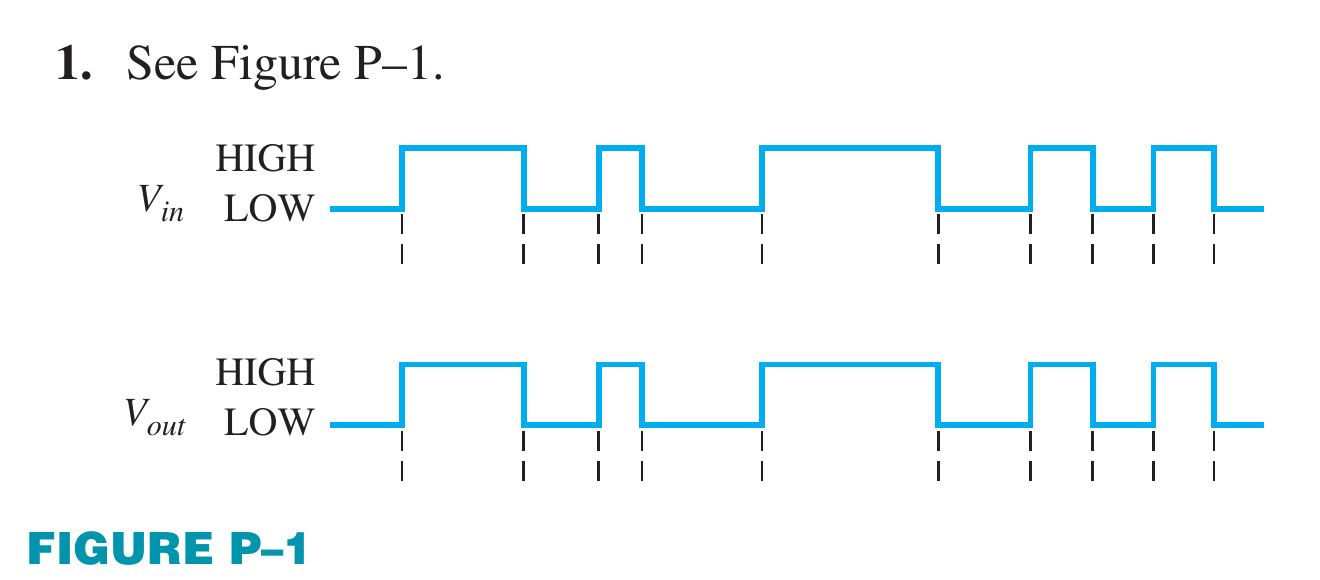 Floyd Ch.3 · Problem 1