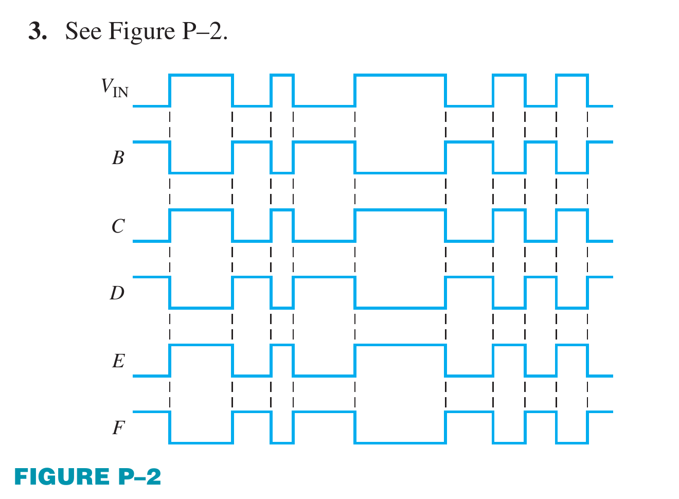 Floyd Ch.3 · Problem 3