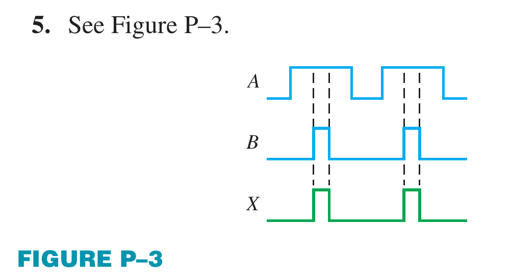 Floyd Ch.3 · Problem 5