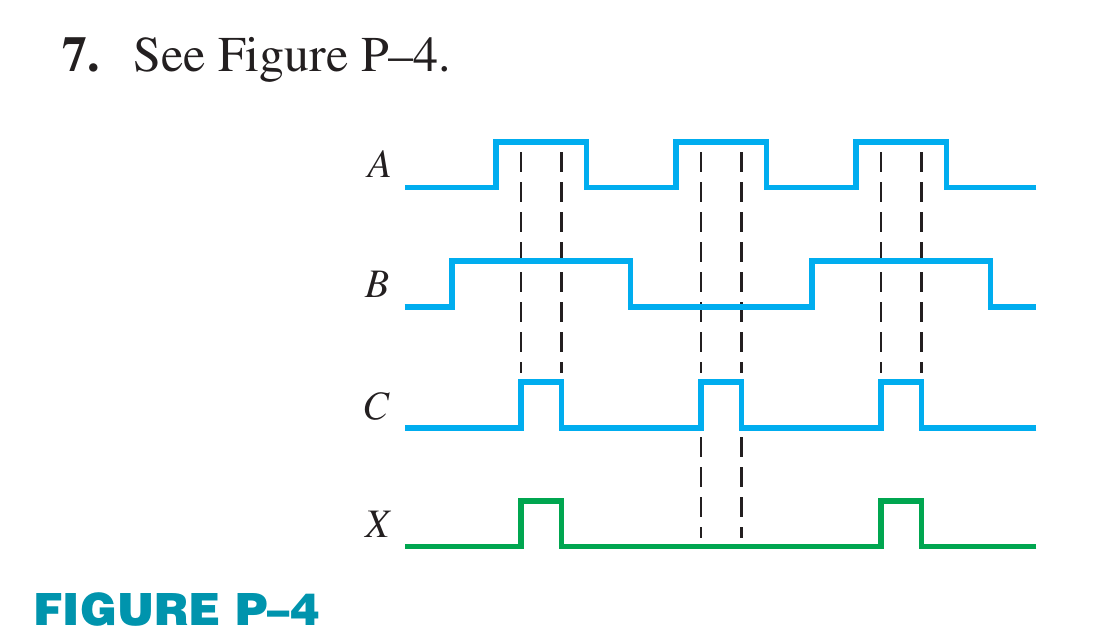 Floyd Ch.3 · Problem 7
