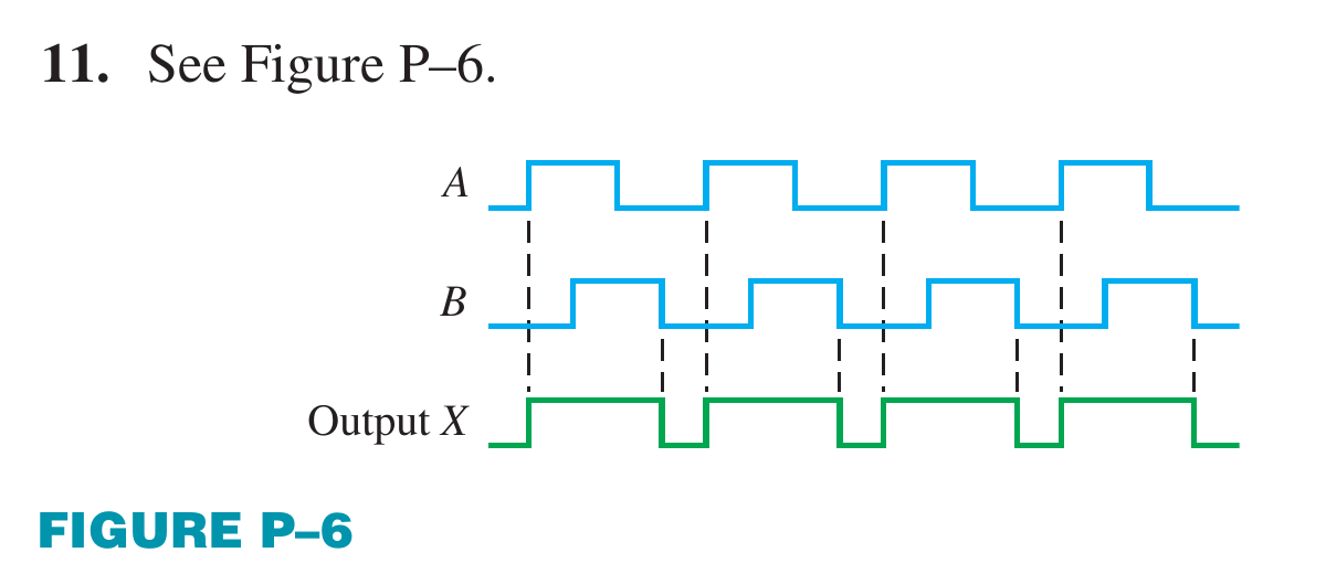 Floyd Ch.3 · Problem 11