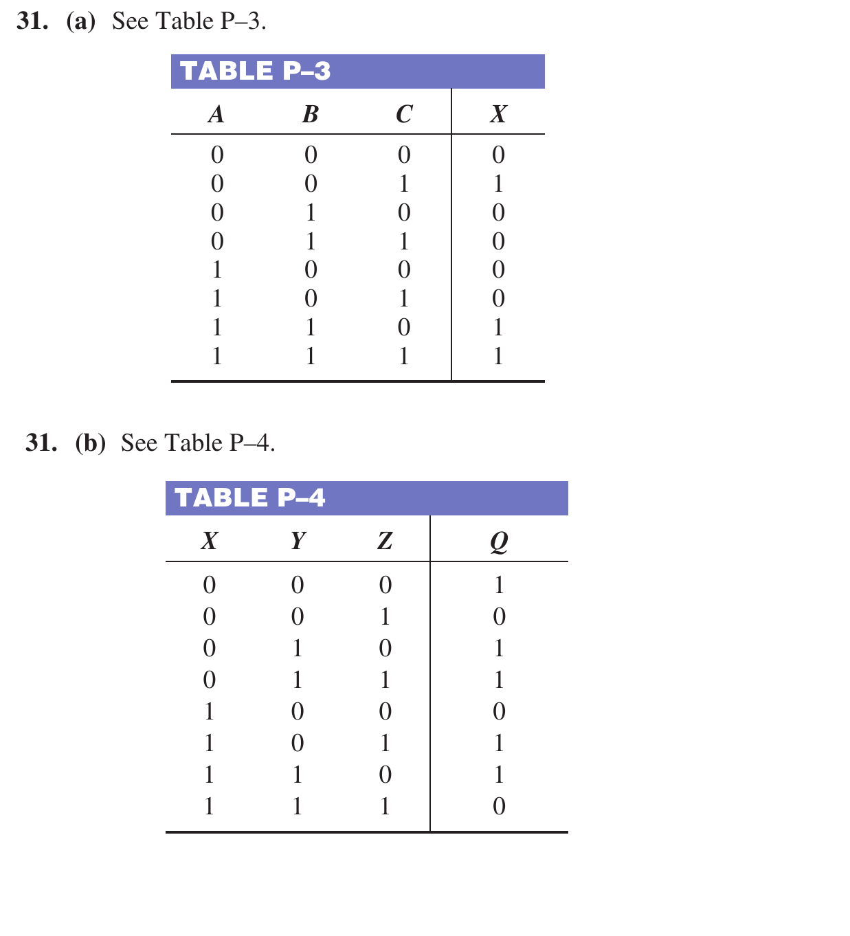 Floyd Ch.4 · Problem 31