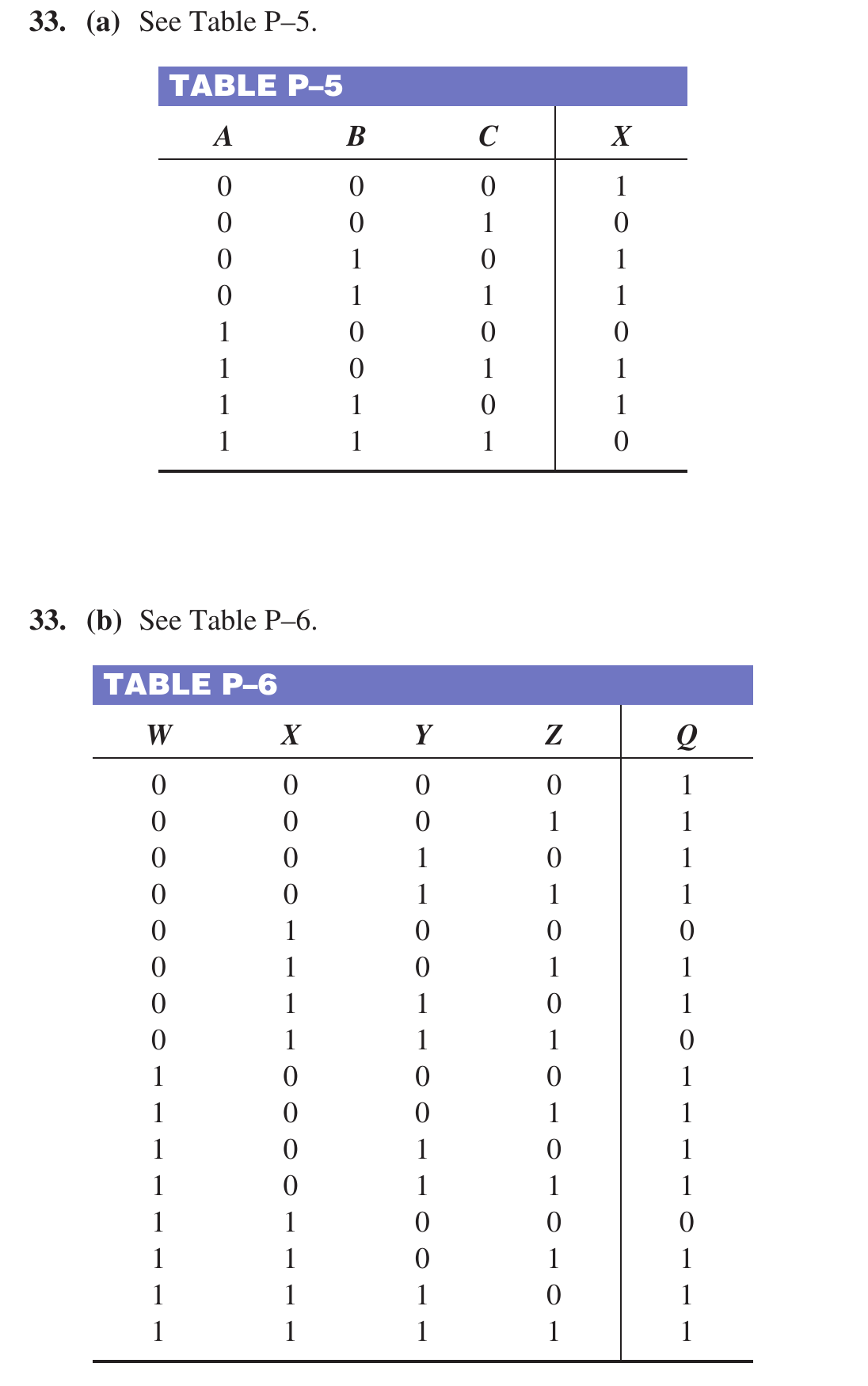 Floyd Ch.4 · Problem 33