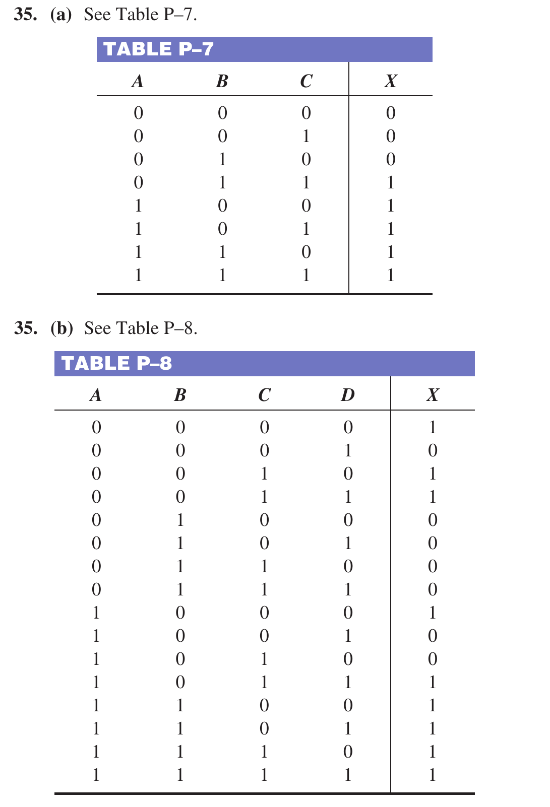 Floyd Ch.4 · Problem 35