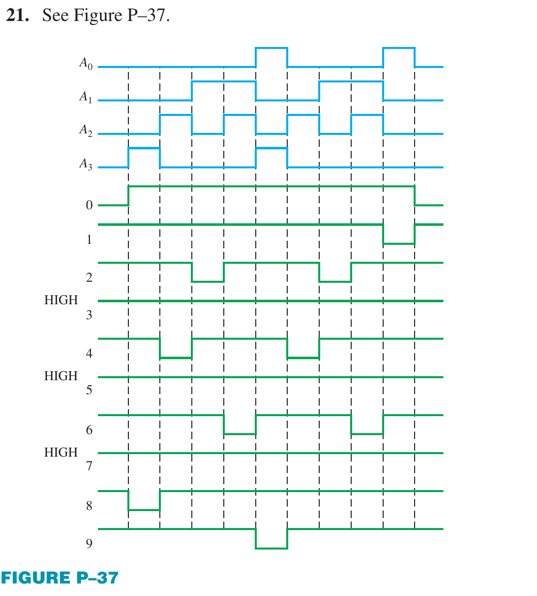 Floyd Ch.6 · Problem 21
