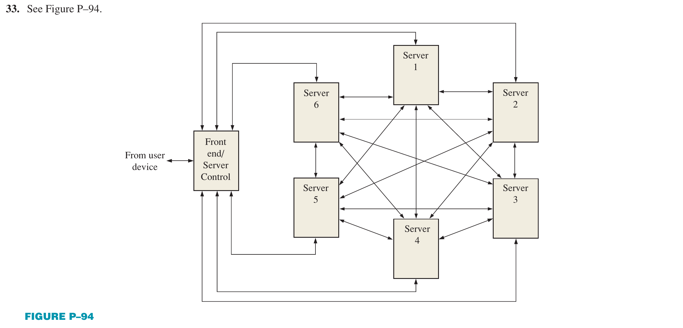 Floyd Ch.11 · Problem 33