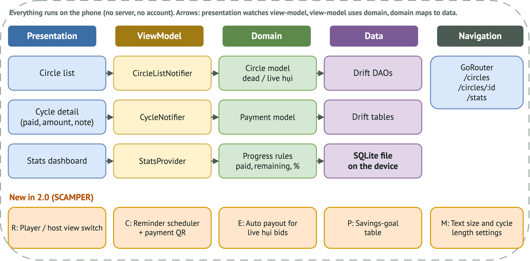 App architecture diagram