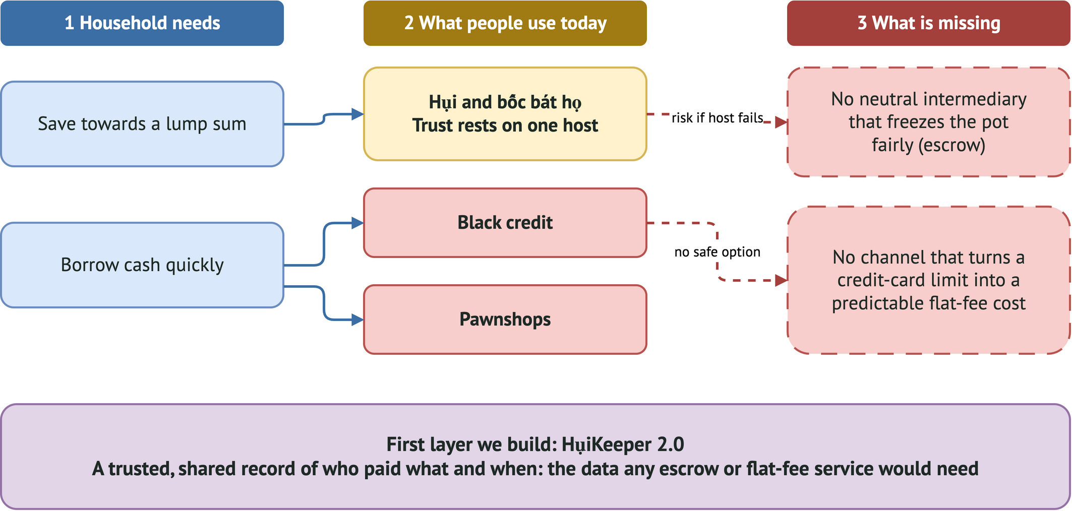 Market gap diagram